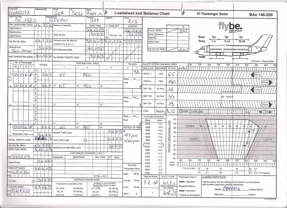 Loadsheet manuelle faite par un agent de trafic